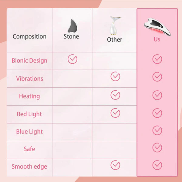 😍 VANDAAG 50% KORTING VANDAAG 😍 Gua Sha™ Gezichtsmassager 